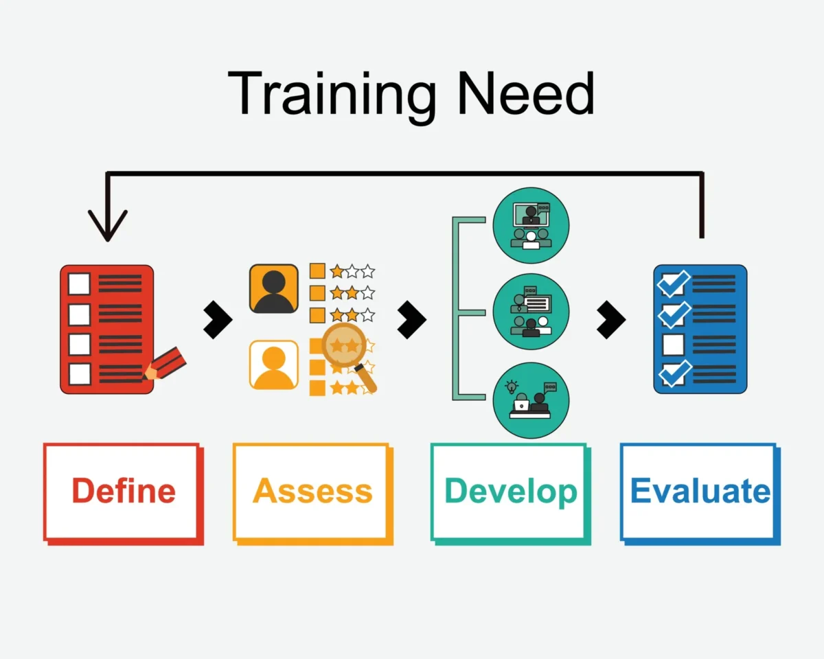 Mengenal Training Needs Analysis, Ini Pengertian dan Tujuannya